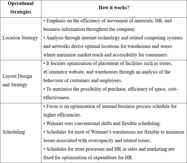 walmart operations management case study