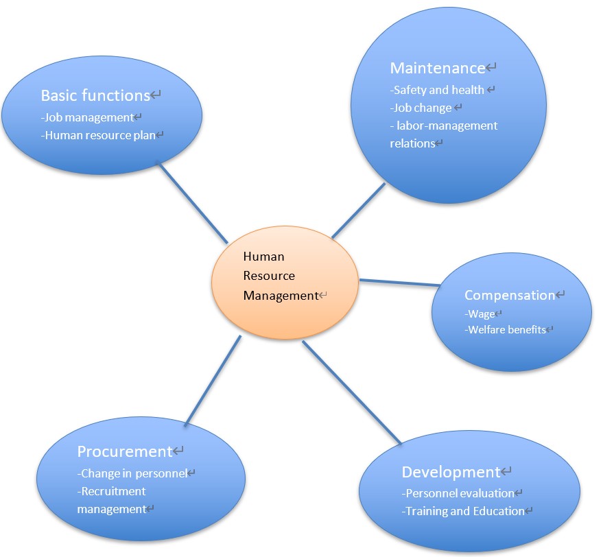 the-function-of-human-resource-management-cue-media