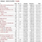 Importance of Music Chart Rankings and the Problem of Chart Manipulation